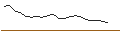 Intraday Chart für OPEN END TURBO CALL-OPTIONSSCHEIN MIT SL - ANDRITZ