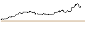 Gráfico intradía de TURBO UNLIMITED LONG- OPTIONSSCHEIN OHNE STOPP-LOSS-LEVEL - AMAZON.COM