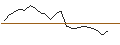 Intraday-grafiek van TURBO UNLIMITED LONG- OPTIONSSCHEIN OHNE STOPP-LOSS-LEVEL - QIAGEN