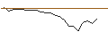 Intraday Chart für OPEN END TURBO CALL-OPTIONSSCHEIN MIT SL - NESTLÉ SA