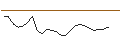 Intraday Chart für OPEN END TURBO CALL-OPTIONSSCHEIN MIT SL - PAN AMERICAN SILVER