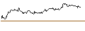 Gráfico intradía de UNLIMITED TURBO LONG - ELECTRONIC ARTS
