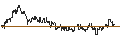 Intraday Chart für ENDLOS-TURBO CALL - DERMAPHARM HOLDING
