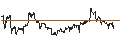 Intraday Chart für TURBO UNLIMITED LONG- OPTIONSSCHEIN OHNE STOPP-LOSS-LEVEL - BERKSHIRE HATHAWAY `B`