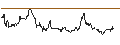 Intraday Chart für UBS ETF (CH)  Silver ETF - USD