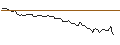 Intraday-grafiek van OPEN END TURBO LONG - PLUG POWER