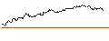 Intraday Chart für OPEN END TURBO LONG WARRANT - ROCHE GS