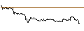 Intraday Chart für OPEN END TURBO CALL-OPTIONSSCHEIN MIT SL - NIO INC. ADR
