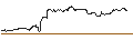 Intraday Chart für OPEN END TURBO BULL - APPLE