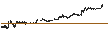 Intraday Chart für Codorus Valley Bancorp, Inc.