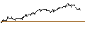 Intraday Chart für OPEN END TURBO BULL - REGENERON PHARMACEUTICALS