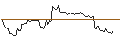 Intraday Chart für OPEN END TURBO SHORT - NORWEGIAN CRUISE LINE