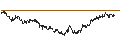 Intraday Chart für MINI FUTURE LONG - EURONAV