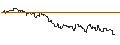 Intraday Chart für OPEN END TURBO CALL-OPTIONSSCHEIN MIT SL - MDAX