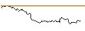 Intraday-grafiek van TURBO UNLIMITED LONG- OPTIONSSCHEIN OHNE STOPP-LOSS-LEVEL - VOLKSWAGEN VZ