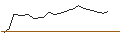Grafico intraday di TURBO UNLIMITED LONG- OPTIONSSCHEIN OHNE STOPP-LOSS-LEVEL - INDITEX IND DE DESNO