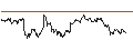 Intraday Chart für MINI FUTURE SHORT - USD/NOK