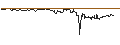 Intraday-grafiek van UNLIMITED TURBO LONG - ENCAVIS