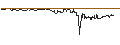 Intraday Chart für UNLIMITED TURBO LONG - ENCAVIS