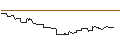 Intraday Chart für OPEN END TURBO BULL - PANASONIC HOLDINGS