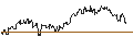 Gráfico intradía de TURBO UNLIMITED LONG- OPTIONSSCHEIN OHNE STOPP-LOSS-LEVEL - ZURICH INSURANCE