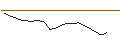 Gráfico intradía de OPEN END TURBO CALL-OPTIONSSCHEIN MIT SL - RENAULT