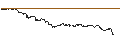 Intraday Chart für OPEN END TURBO CALL-OPTIONSSCHEIN MIT SL - NORDEX