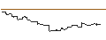 Intraday-grafiek van OPEN END TURBO BULL - PANASONIC HOLDINGS