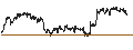 Intraday Chart für MINI FUTURE LONG - COCA-COLA