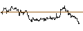Intraday Chart für UNLIMITED TURBO LONG - MONDELEZ INTERNATIONAL