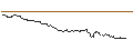 Gráfico intradía de OPEN END TURBO CALL-OPTIONSSCHEIN MIT SL - SALZGITTER