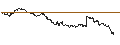 Gráfico intradía de TURBO UNLIMITED LONG- OPTIONSSCHEIN OHNE STOPP-LOSS-LEVEL - ANHEUSER-BUSCH INBEV
