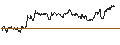 Intraday chart for OPEN END TURBO PUT-OPTIONSSCHEIN MIT SL - RECKITT BENCKISER
