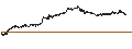 Intraday Chart für Lunt Capital U.S. Large Cap Multi-Factor Rotation