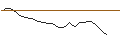 Intraday Chart für PERNOD RICARD (RI6) - ELP/C4