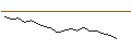 Intraday Chart für CALL - SPRINTER OPEN END - ARCELORMITTAL