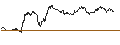 Gráfico intradía de OPEN END TURBO BEAR - EUR/USD