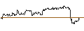 Intraday Chart für OPEN END TURBO CALL-OPTIONSSCHEIN MIT SL - PAYCHEX