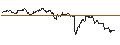 Grafico intraday di TURBO UNLIMITED LONG- OPTIONSSCHEIN OHNE STOPP-LOSS-LEVEL - DANONE