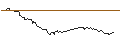 Intraday-grafiek van OPEN END TURBO BULL OPTIONSSCHEIN - ORANGE