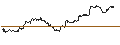 Intraday Chart für TURBO UNLIMITED LONG- OPTIONSSCHEIN OHNE STOPP-LOSS-LEVEL - SCHLUMBERGER