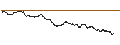 Gráfico intradía de UNLIMITED TURBO BULL - MERSEN