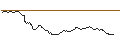 Intraday-grafiek van OPEN END TURBO BULL OPTIONSSCHEIN - VINCI