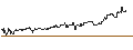 Intraday Chart für Seigakusha Co.,Ltd.