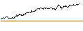 Intraday Chart für FAKTOR-OPTIONSSCHEIN - SALZGITTER