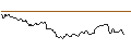Gráfico intradía de OPEN END TURBO LONG - BASF