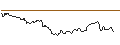 Intraday-grafiek van OPEN END TURBO LONG - BASF