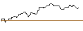 Intraday Chart für OPEN END TURBO SHORT - BAYER