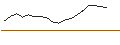 Gráfico intradía de OPEN END TURBO OHNE STOP-LOSS - FORMYCON