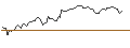 Intraday Chart für OPEN END TURBO OPTIONSSCHEIN - BAYER